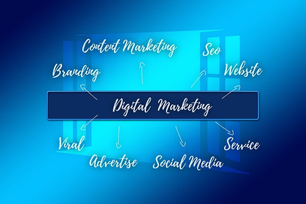 branding for business