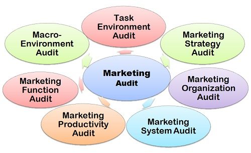 marketing-audit